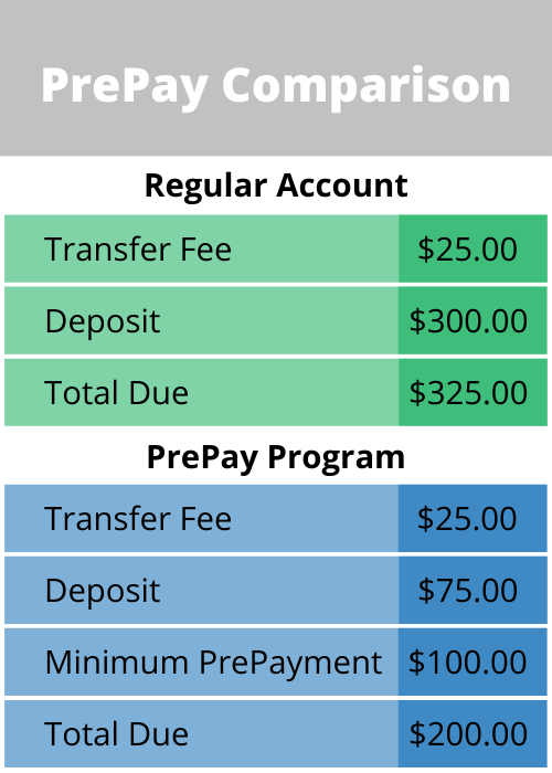 PrePay Comparison Chart